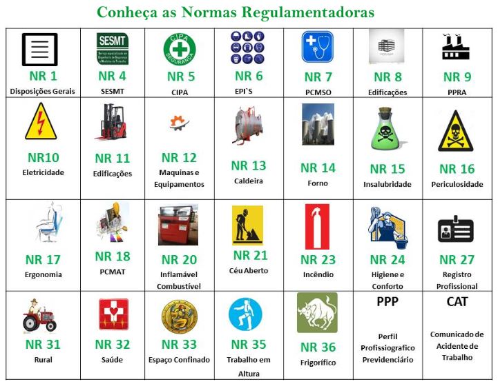 Normas Regulamentadoras Sob Ameaça De Flexibilização Ou Extinção ...