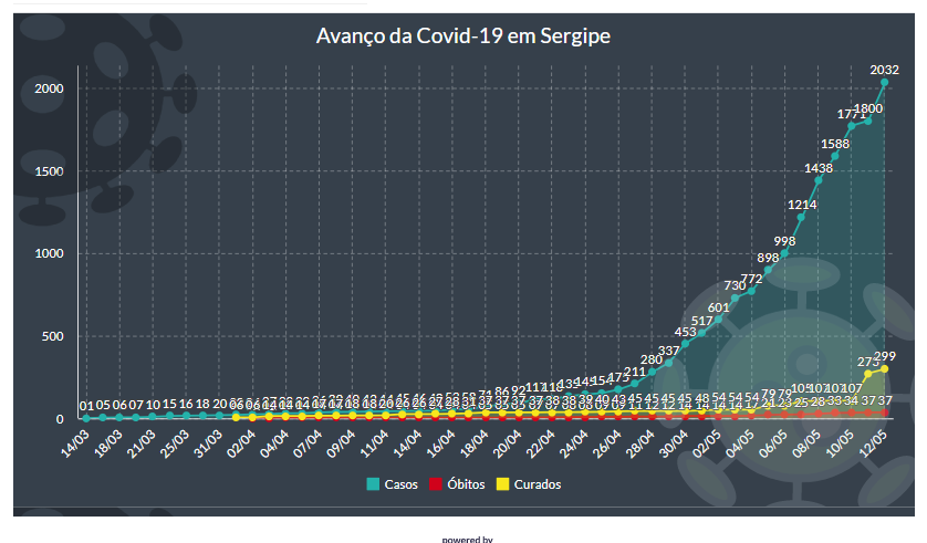 Covid-se-avanco.png